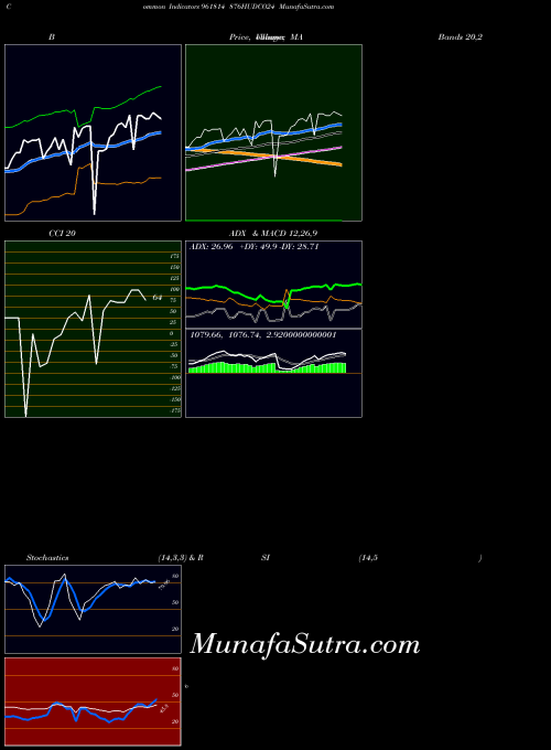 BSE 876HUDCO24 961814 All indicator, 876HUDCO24 961814 indicators All technical analysis, 876HUDCO24 961814 indicators All free charts, 876HUDCO24 961814 indicators All historical values BSE