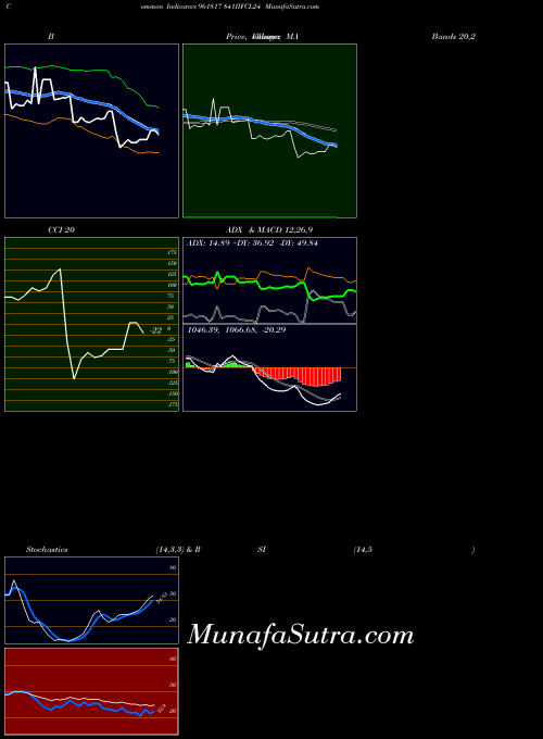 841iifcl24 indicators chart 