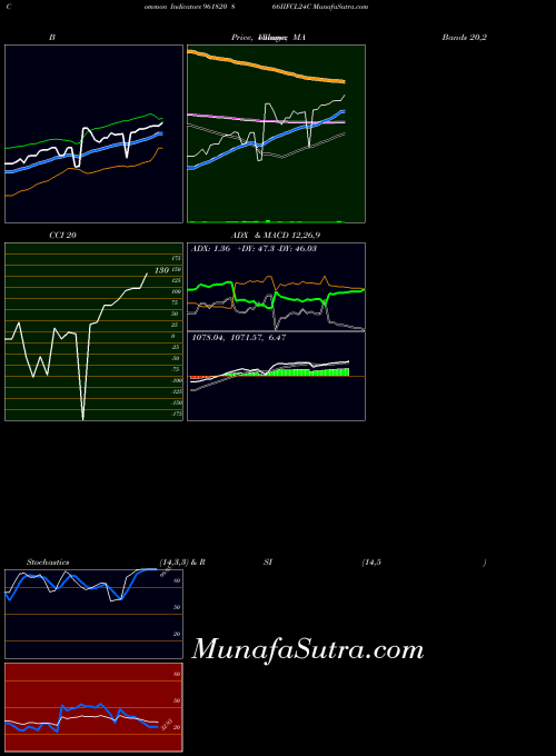 BSE 866IIFCL24C 961820 All indicator, 866IIFCL24C 961820 indicators All technical analysis, 866IIFCL24C 961820 indicators All free charts, 866IIFCL24C 961820 indicators All historical values BSE