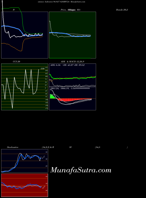 823irfc24 indicators chart 