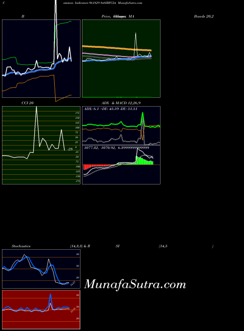 848irfc24 indicators chart 