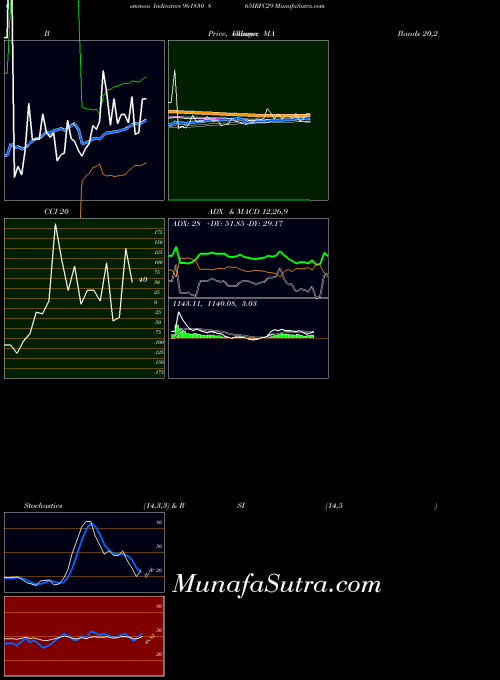 BSE 865IRFC29 961830 All indicator, 865IRFC29 961830 indicators All technical analysis, 865IRFC29 961830 indicators All free charts, 865IRFC29 961830 indicators All historical values BSE