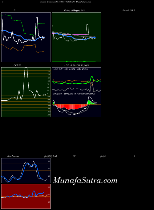 BSE 841IREDA24 961837 All indicator, 841IREDA24 961837 indicators All technical analysis, 841IREDA24 961837 indicators All free charts, 841IREDA24 961837 indicators All historical values BSE