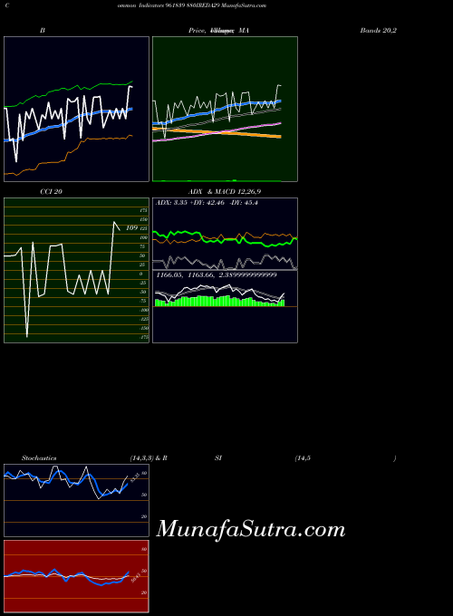 BSE 880IREDA29 961839 RSI indicator, 880IREDA29 961839 indicators RSI technical analysis, 880IREDA29 961839 indicators RSI free charts, 880IREDA29 961839 indicators RSI historical values BSE