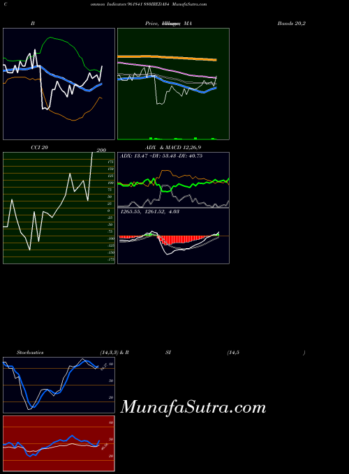 BSE 880IREDA34 961841 All indicator, 880IREDA34 961841 indicators All technical analysis, 880IREDA34 961841 indicators All free charts, 880IREDA34 961841 indicators All historical values BSE