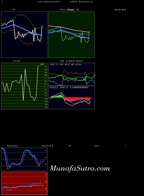 861kpl24 indicators chart 