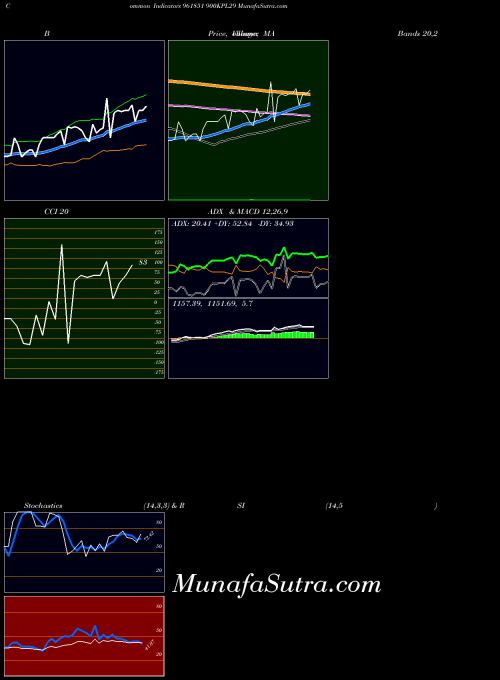 BSE 900KPL29 961851 All indicator, 900KPL29 961851 indicators All technical analysis, 900KPL29 961851 indicators All free charts, 900KPL29 961851 indicators All historical values BSE