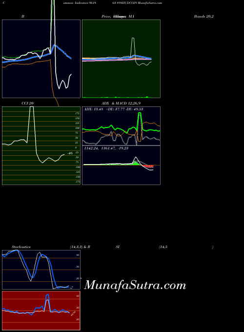 BSE 898HUDCO29 961863 All indicator, 898HUDCO29 961863 indicators All technical analysis, 898HUDCO29 961863 indicators All free charts, 898HUDCO29 961863 indicators All historical values BSE