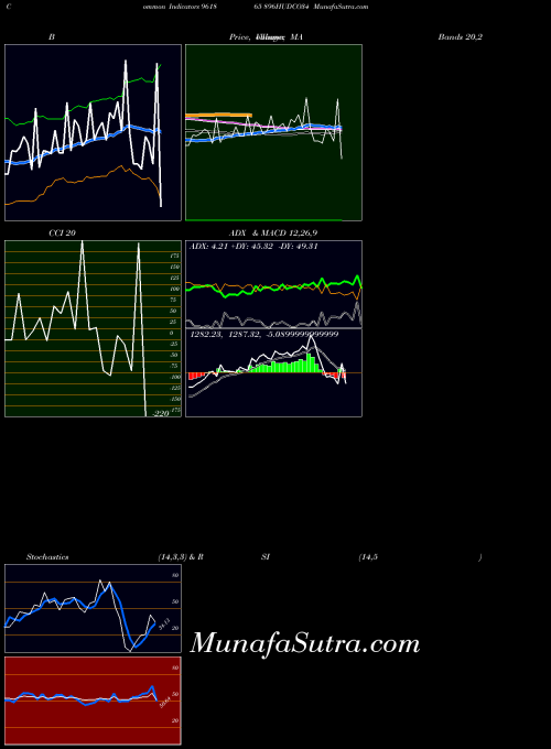 896hudco34 indicators chart 