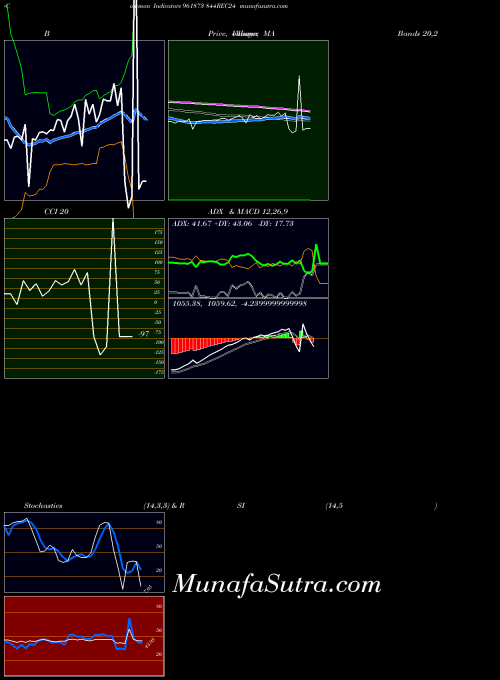 844rec24 indicators chart 
