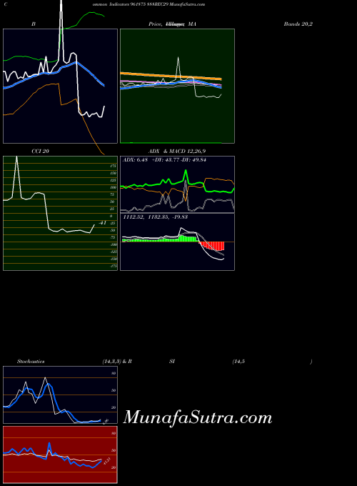 BSE 888REC29 961875 All indicator, 888REC29 961875 indicators All technical analysis, 888REC29 961875 indicators All free charts, 888REC29 961875 indicators All historical values BSE