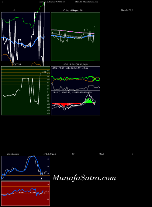 886rec34 indicators chart 
