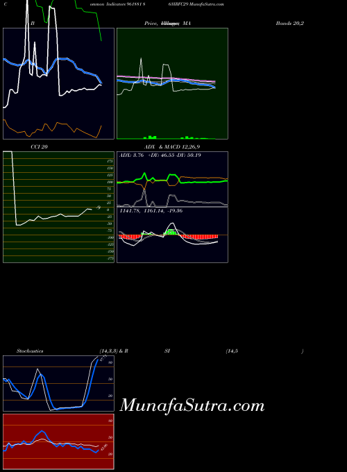 BSE 863IRFC29 961881 All indicator, 863IRFC29 961881 indicators All technical analysis, 863IRFC29 961881 indicators All free charts, 863IRFC29 961881 indicators All historical values BSE