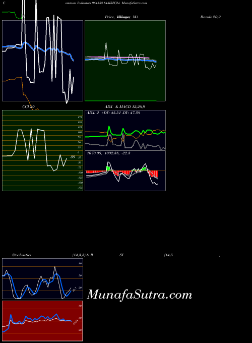 BSE 844IRFC24 961883 All indicator, 844IRFC24 961883 indicators All technical analysis, 844IRFC24 961883 indicators All free charts, 844IRFC24 961883 indicators All historical values BSE