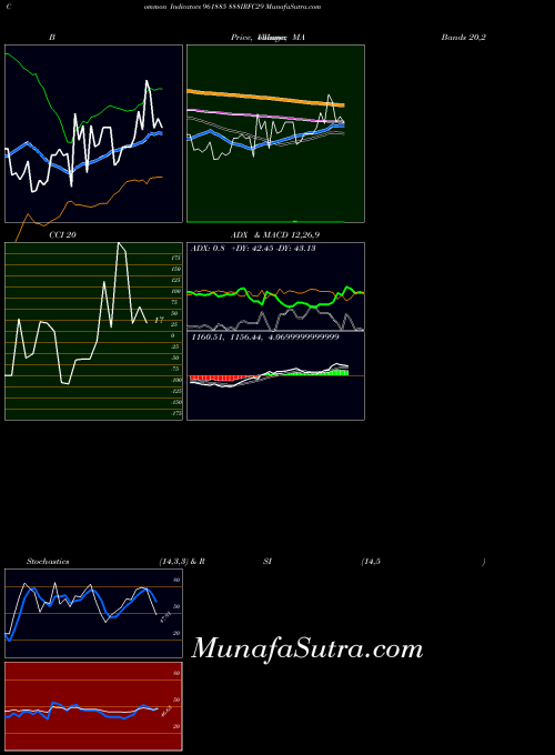BSE 888IRFC29 961885 All indicator, 888IRFC29 961885 indicators All technical analysis, 888IRFC29 961885 indicators All free charts, 888IRFC29 961885 indicators All historical values BSE
