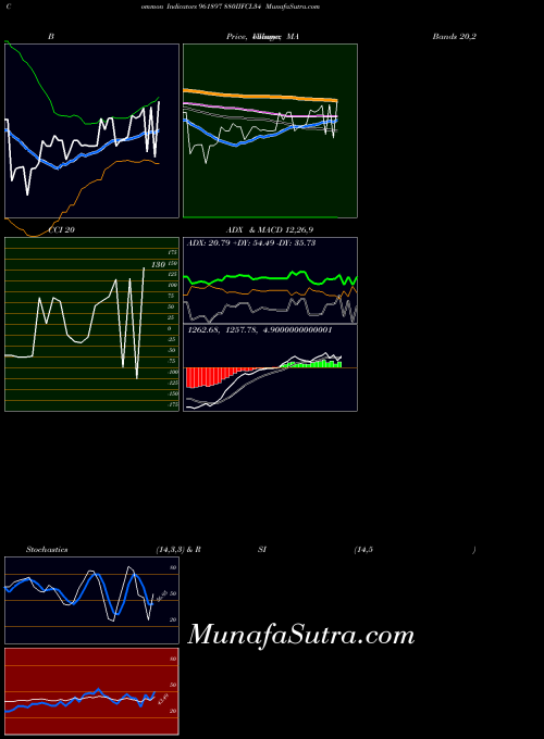 BSE 880IIFCL34 961897 All indicator, 880IIFCL34 961897 indicators All technical analysis, 880IIFCL34 961897 indicators All free charts, 880IIFCL34 961897 indicators All historical values BSE