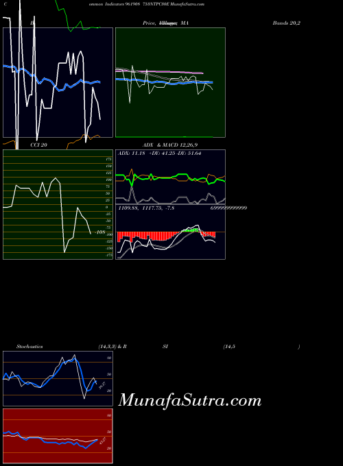 753ntpc30e indicators chart 