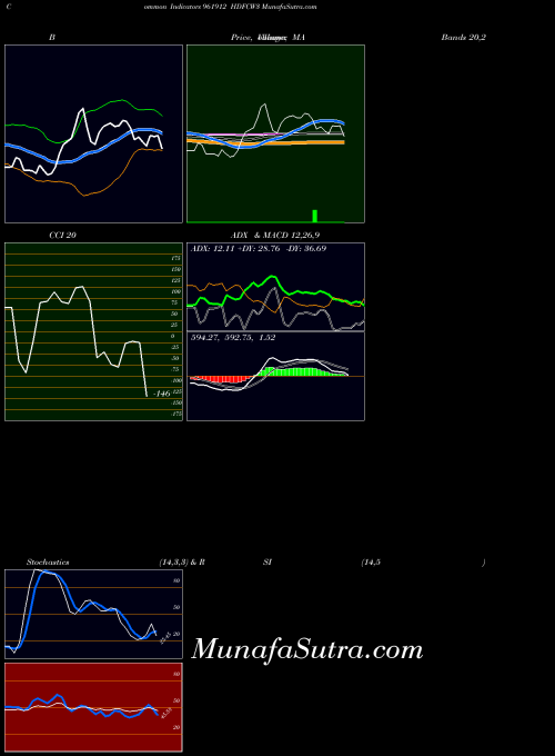 Hdfcw3 indicators chart 