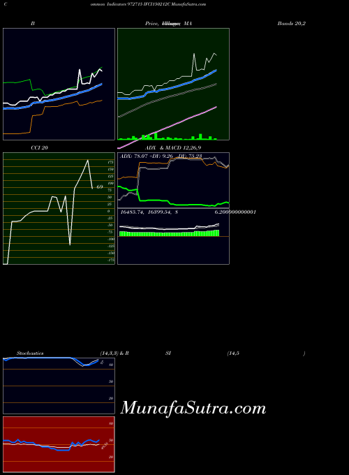 BSE IFCI150212C 972715 All indicator, IFCI150212C 972715 indicators All technical analysis, IFCI150212C 972715 indicators All free charts, IFCI150212C 972715 indicators All historical values BSE
