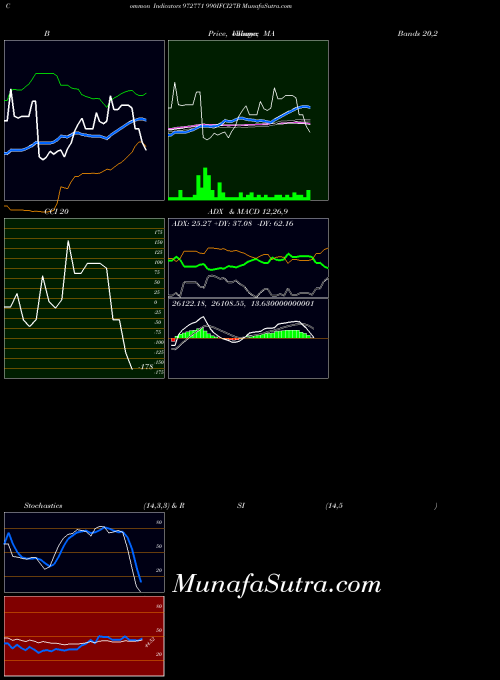 990ifci27b indicators chart 