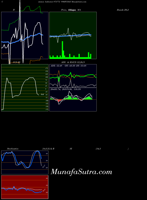 BSE 990IFCI32C 972772 All indicator, 990IFCI32C 972772 indicators All technical analysis, 990IFCI32C 972772 indicators All free charts, 990IFCI32C 972772 indicators All historical values BSE