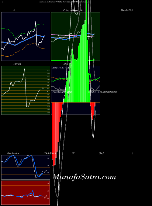 BSE 91TMFLPERP 973232 All indicator, 91TMFLPERP 973232 indicators All technical analysis, 91TMFLPERP 973232 indicators All free charts, 91TMFLPERP 973232 indicators All historical values BSE