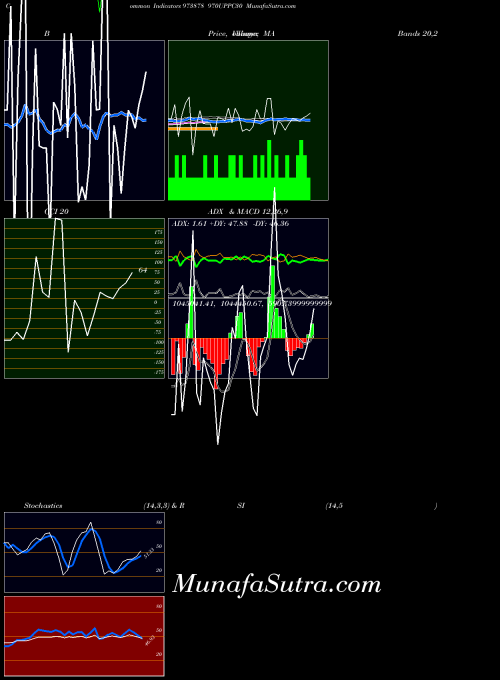 970uppc30 indicators chart 