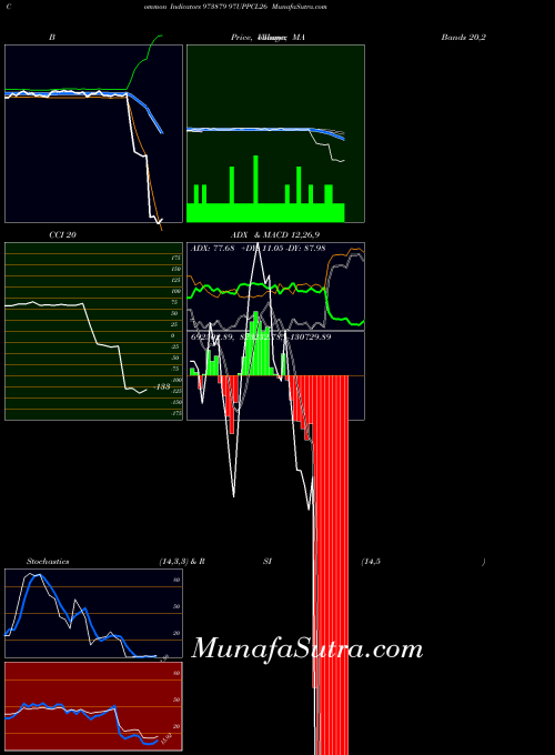 BSE 97UPPCL26 973879 All indicator, 97UPPCL26 973879 indicators All technical analysis, 97UPPCL26 973879 indicators All free charts, 97UPPCL26 973879 indicators All historical values BSE