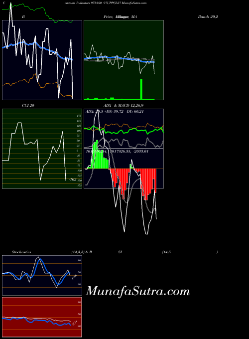 97uppcl27 indicators chart 
