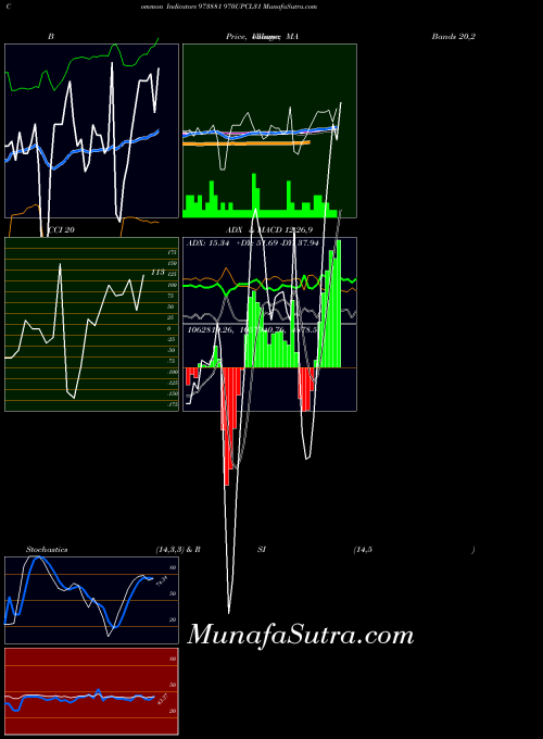 970upcl31 indicators chart 