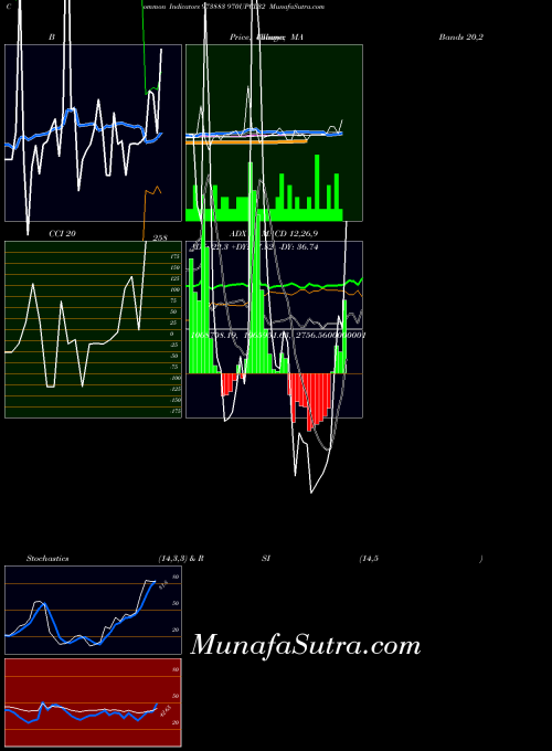 BSE 970UPCL32 973883 All indicator, 970UPCL32 973883 indicators All technical analysis, 970UPCL32 973883 indicators All free charts, 970UPCL32 973883 indicators All historical values BSE