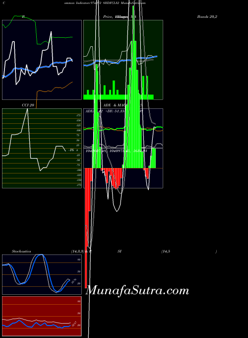 BSE 8HDFCL32 974072 All indicator, 8HDFCL32 974072 indicators All technical analysis, 8HDFCL32 974072 indicators All free charts, 8HDFCL32 974072 indicators All historical values BSE