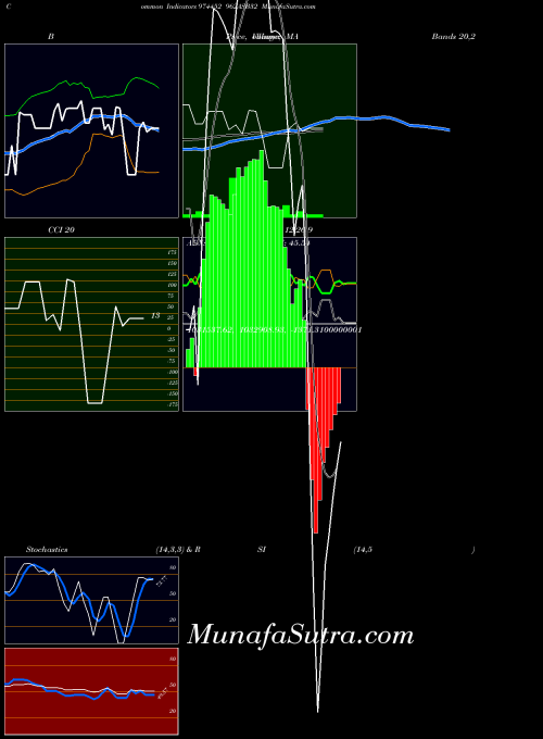 BSE 962ASB32 974452 All indicator, 962ASB32 974452 indicators All technical analysis, 962ASB32 974452 indicators All free charts, 962ASB32 974452 indicators All historical values BSE