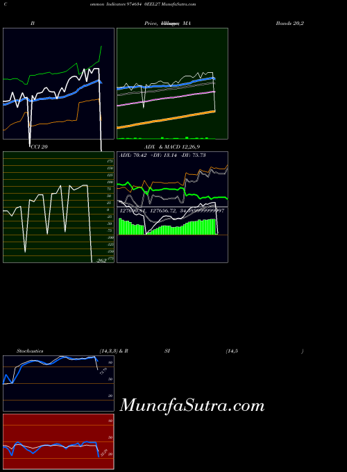 BSE 0EEL27 974634 All indicator, 0EEL27 974634 indicators All technical analysis, 0EEL27 974634 indicators All free charts, 0EEL27 974634 indicators All historical values BSE