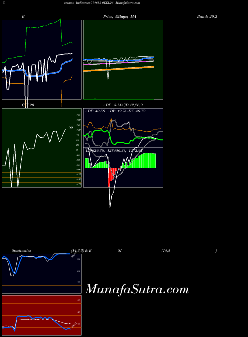 BSE 0EEL26 974635 All indicator, 0EEL26 974635 indicators All technical analysis, 0EEL26 974635 indicators All free charts, 0EEL26 974635 indicators All historical values BSE