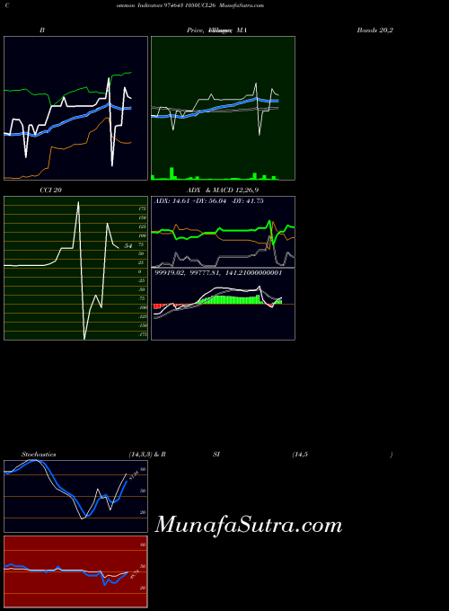 BSE 1050UCL26 974643 All indicator, 1050UCL26 974643 indicators All technical analysis, 1050UCL26 974643 indicators All free charts, 1050UCL26 974643 indicators All historical values BSE