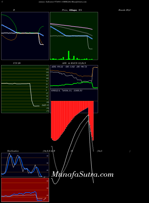 11mml26a indicators chart 