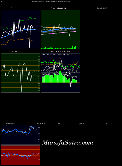 BSE 0GIPL26 974946 All indicator, 0GIPL26 974946 indicators All technical analysis, 0GIPL26 974946 indicators All free charts, 0GIPL26 974946 indicators All historical values BSE