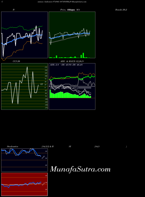 BSE 1075FSFBL29 974963 All indicator, 1075FSFBL29 974963 indicators All technical analysis, 1075FSFBL29 974963 indicators All free charts, 1075FSFBL29 974963 indicators All historical values BSE