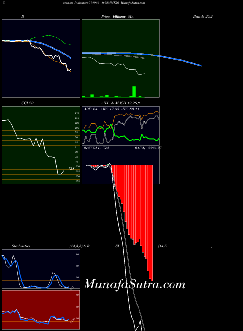 1075mmf26 indicators chart 