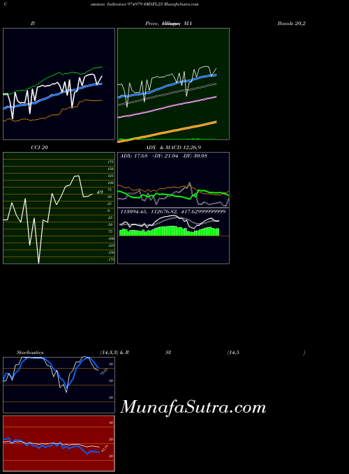 BSE 0MSFL25 974979 MA indicator, 0MSFL25 974979 indicators MA technical analysis, 0MSFL25 974979 indicators MA free charts, 0MSFL25 974979 indicators MA historical values BSE