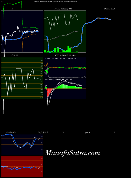 BSE 985ICFL26 975012 All indicator, 985ICFL26 975012 indicators All technical analysis, 985ICFL26 975012 indicators All free charts, 985ICFL26 975012 indicators All historical values BSE