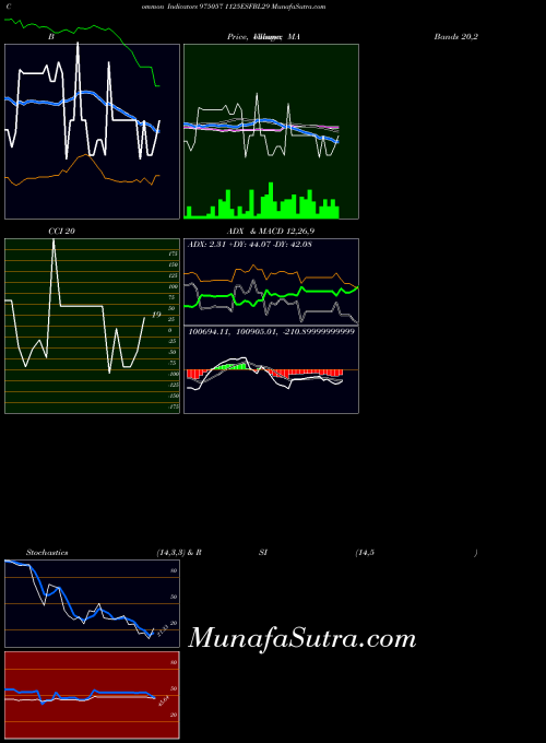 BSE 1125ESFBL29 975057 All indicator, 1125ESFBL29 975057 indicators All technical analysis, 1125ESFBL29 975057 indicators All free charts, 1125ESFBL29 975057 indicators All historical values BSE