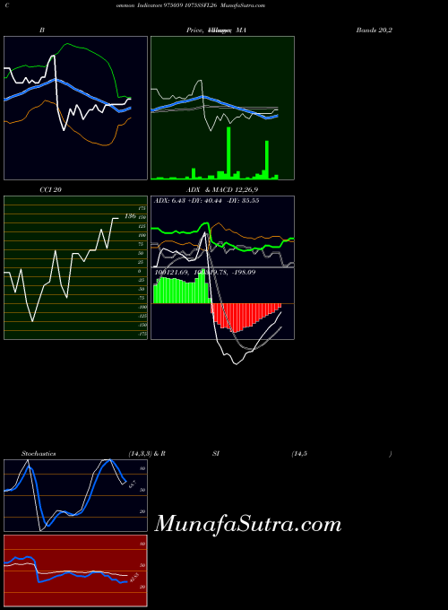 BSE 1075SSFL26 975059 BollingerBands indicator, 1075SSFL26 975059 indicators BollingerBands technical analysis, 1075SSFL26 975059 indicators BollingerBands free charts, 1075SSFL26 975059 indicators BollingerBands historical values BSE