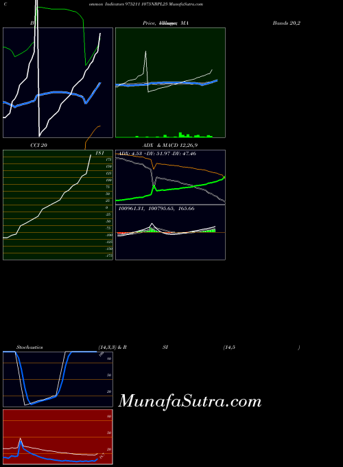 BSE 1075NBPL25 975211 All indicator, 1075NBPL25 975211 indicators All technical analysis, 1075NBPL25 975211 indicators All free charts, 1075NBPL25 975211 indicators All historical values BSE