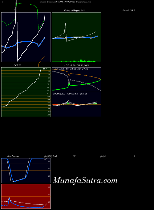 1075nbpl25 indicators chart 