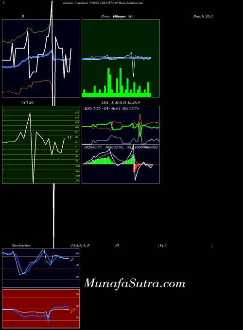 BSE 1225AFPL29 975235 All indicator, 1225AFPL29 975235 indicators All technical analysis, 1225AFPL29 975235 indicators All free charts, 1225AFPL29 975235 indicators All historical values BSE