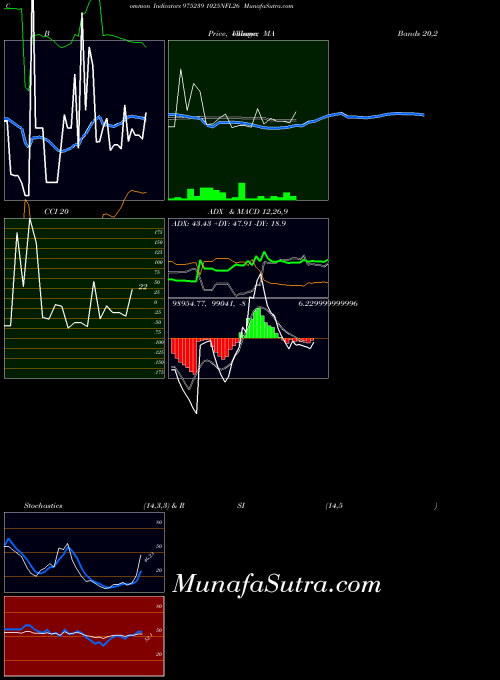 BSE 1025NFL26 975239 All indicator, 1025NFL26 975239 indicators All technical analysis, 1025NFL26 975239 indicators All free charts, 1025NFL26 975239 indicators All historical values BSE