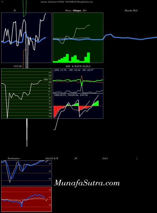 1011ssfl25 indicators chart 