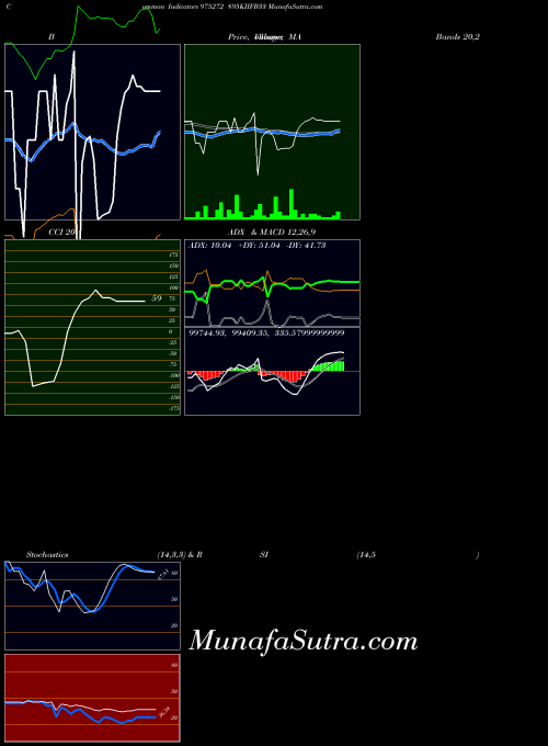 BSE 895KIIFB33 975272 All indicator, 895KIIFB33 975272 indicators All technical analysis, 895KIIFB33 975272 indicators All free charts, 895KIIFB33 975272 indicators All historical values BSE